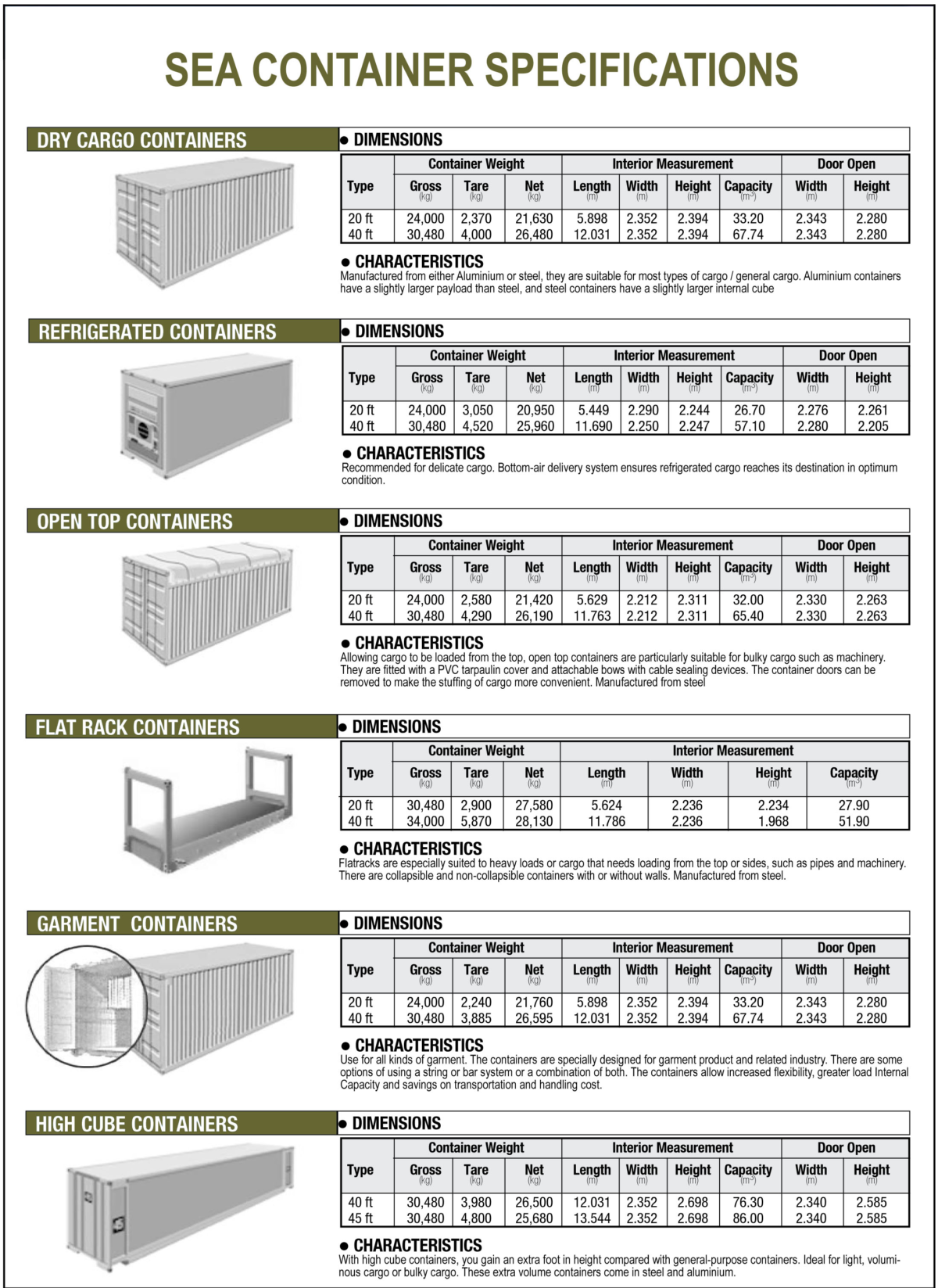 Container-specification